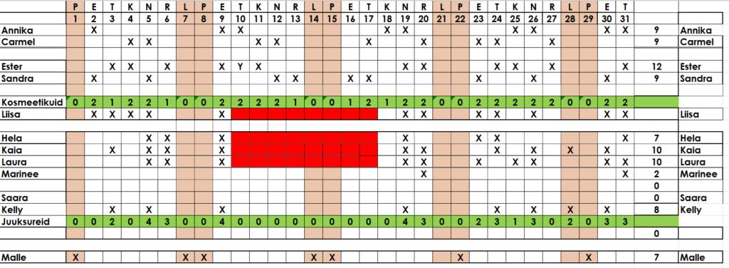 Töötajate graafik 2026